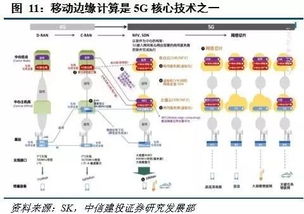 移動邊緣計算 站在5G中央，驅動網絡服務新未來