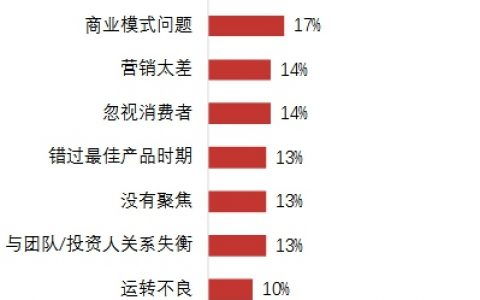 互聯網公司核心角色詳解 產品、技術、運營的職責與協作